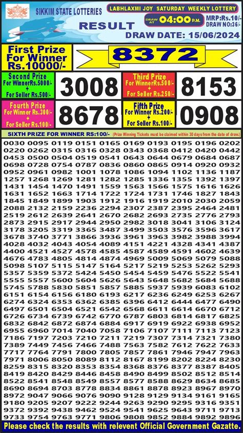 Labhlaxmi Lottery Today Result 04:00 PM 15/05/2024 .
